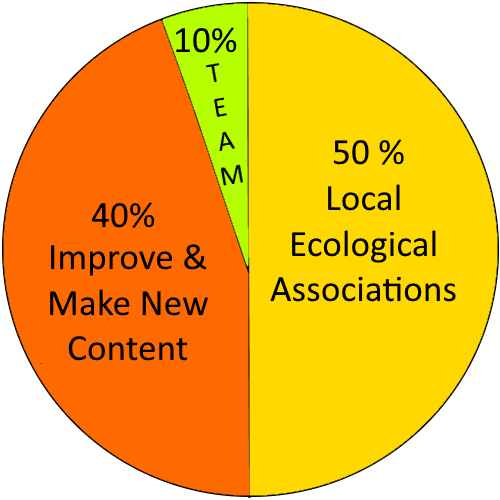 repartition