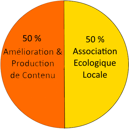 repartition des dons